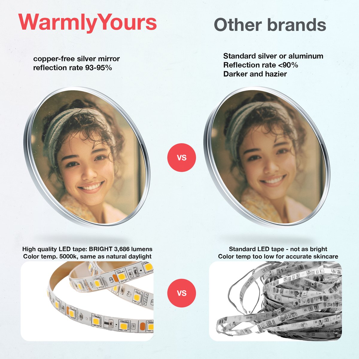 LED Mirror - Comparison