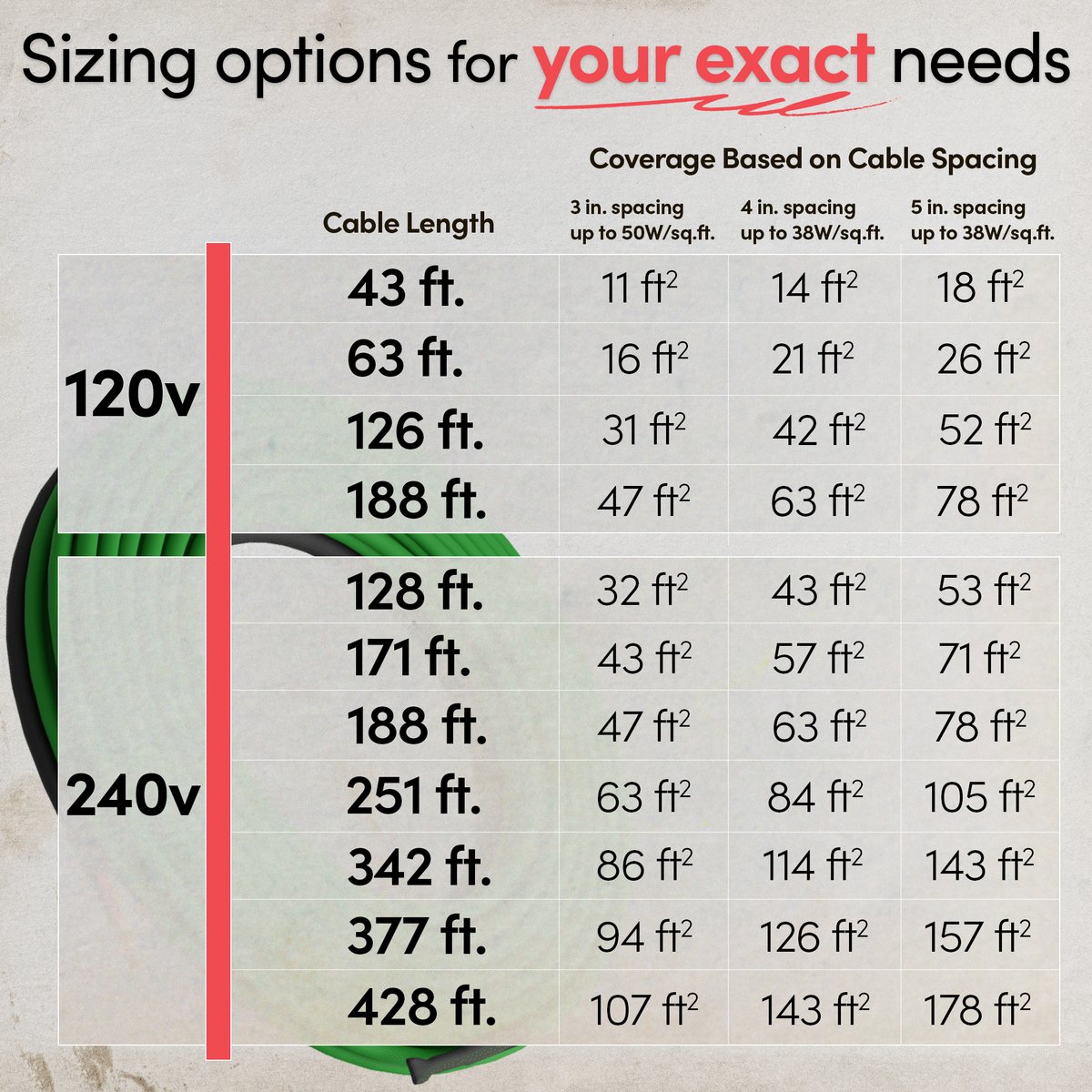 A+_SnowMelt_Cable_Sizing