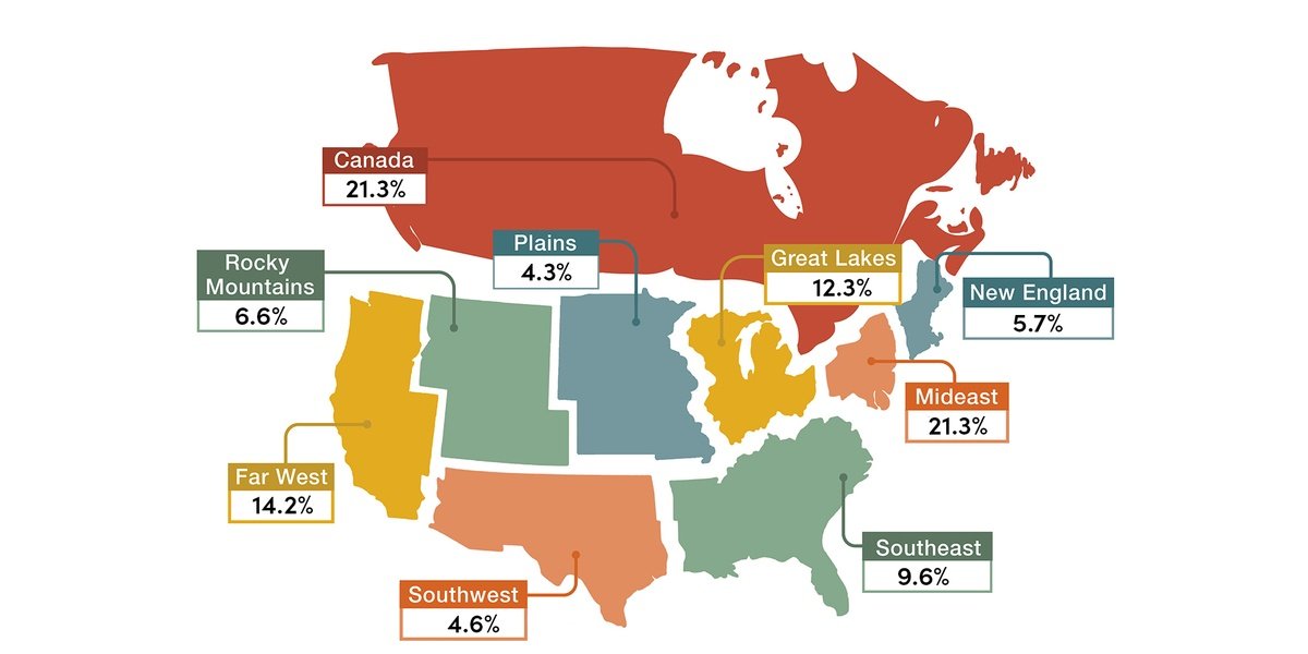 Q1 2025 WarmlyYours Quarterly Report Infographic - Total Sales by  Region