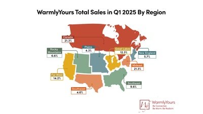 Q1 2025 WarmlyYours Quarterly Report Infographic - Total Sales by  Region