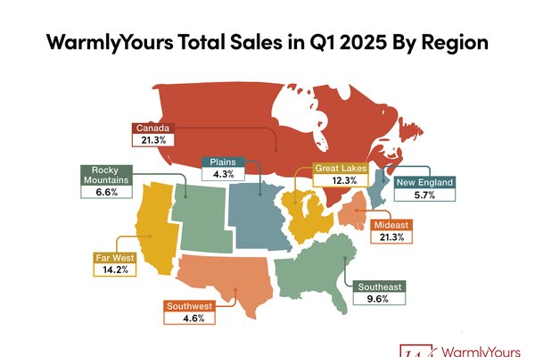 Q1 2025 WarmlyYours Quarterly Report Infographic - Total Sales by  Region