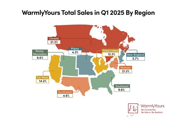 Q1 2025 WarmlyYours Quarterly Report Infographic - Total Sales by  Region
