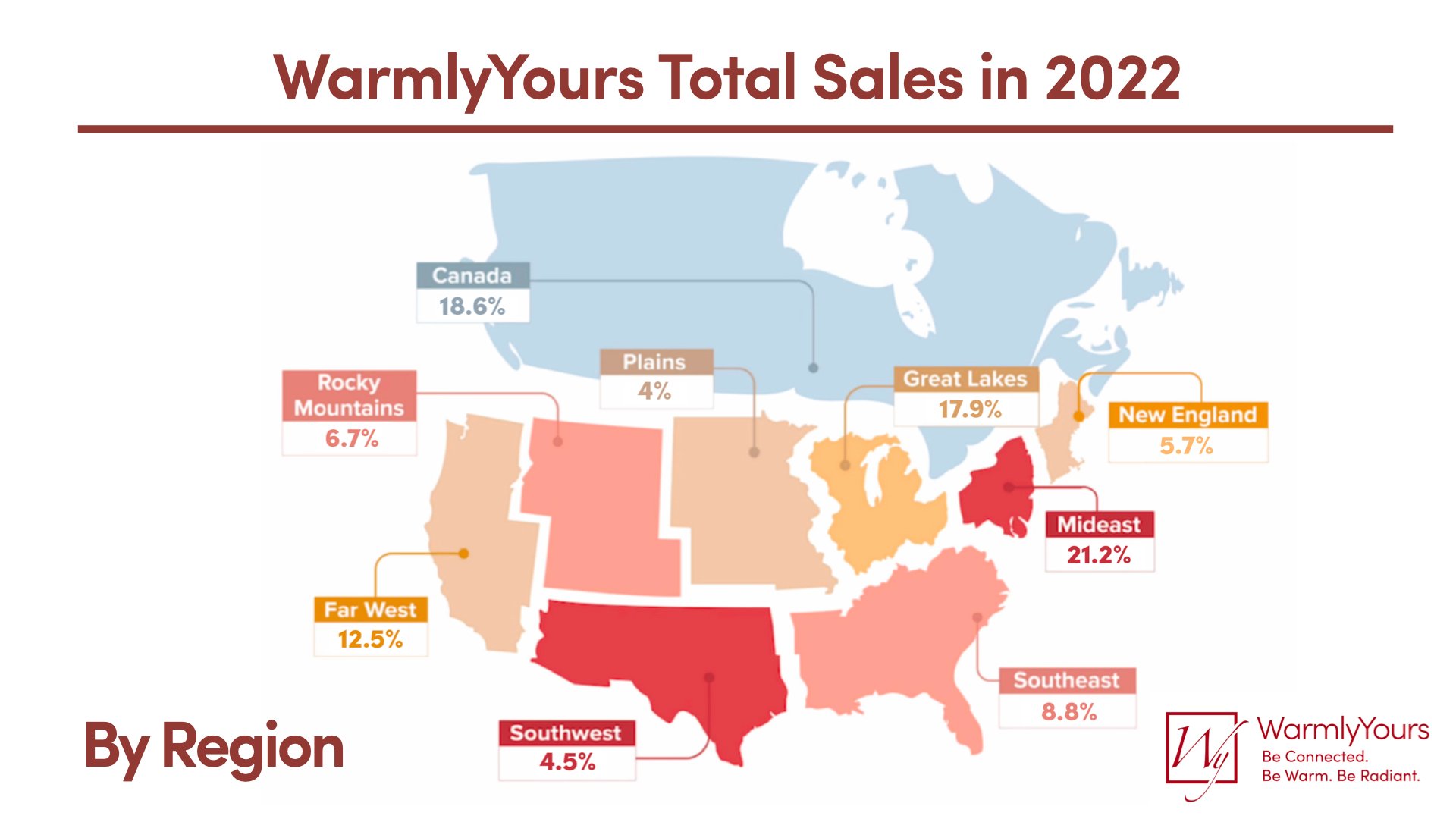 WarmlyYours Q4 2022 Infographic Sales Regions