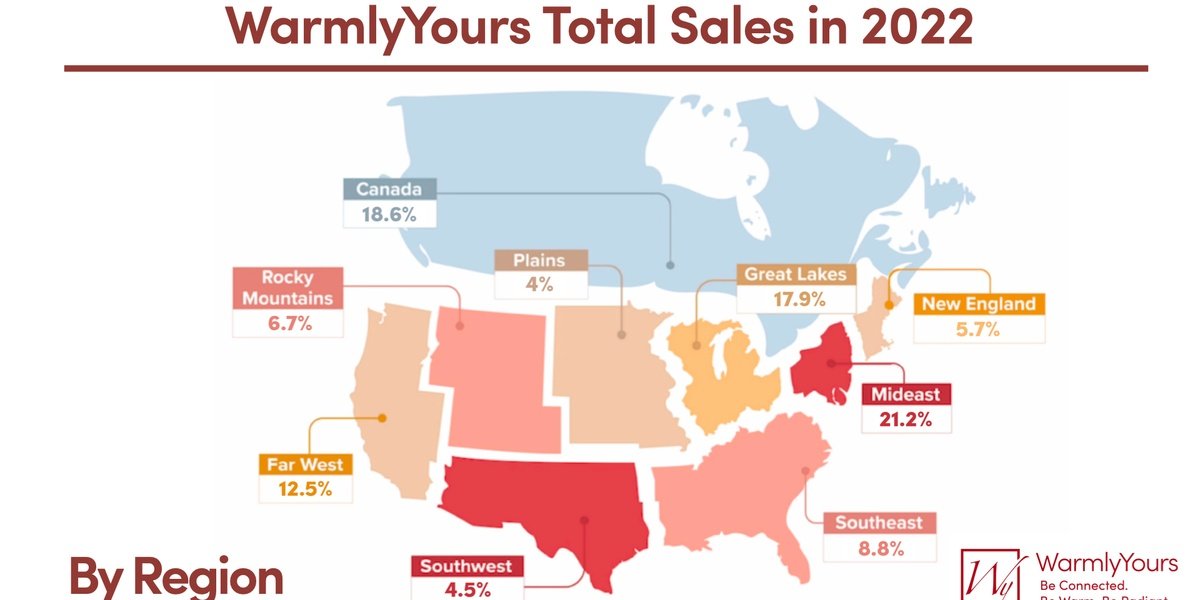 WarmlyYours Q4 2022 Infographic Sales Regions