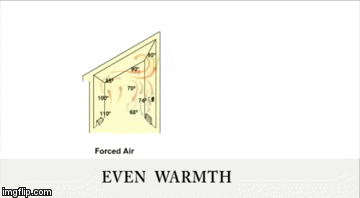 An infographic comparing even warmth distribution between forced air and radiant heat systems in a room with a sloped ceiling.