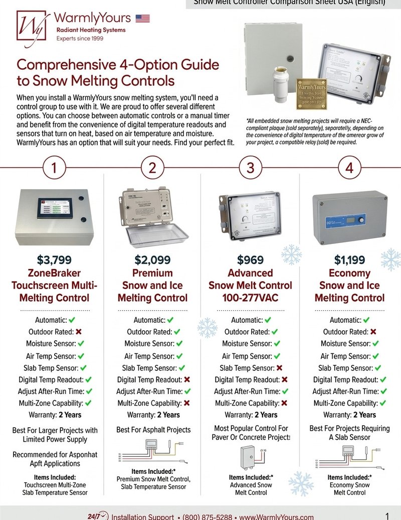 Snow Melt Controller Comparison Sheet USA (English)