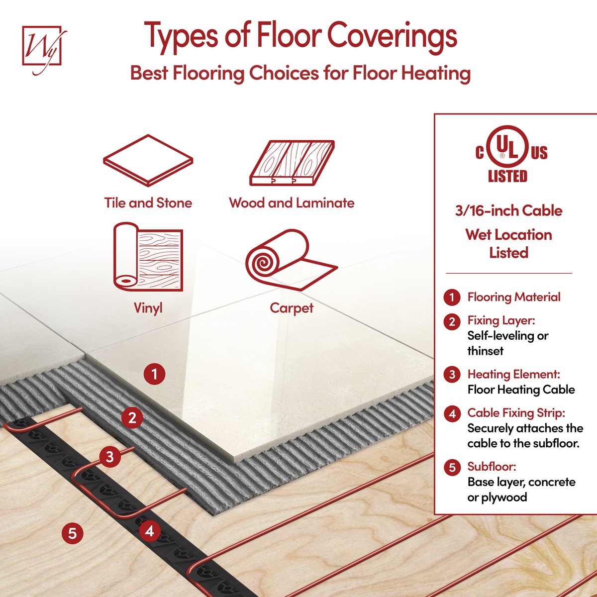 Amazon Carousel Image #2 - TempZone Cable - Types of Floor Coverings