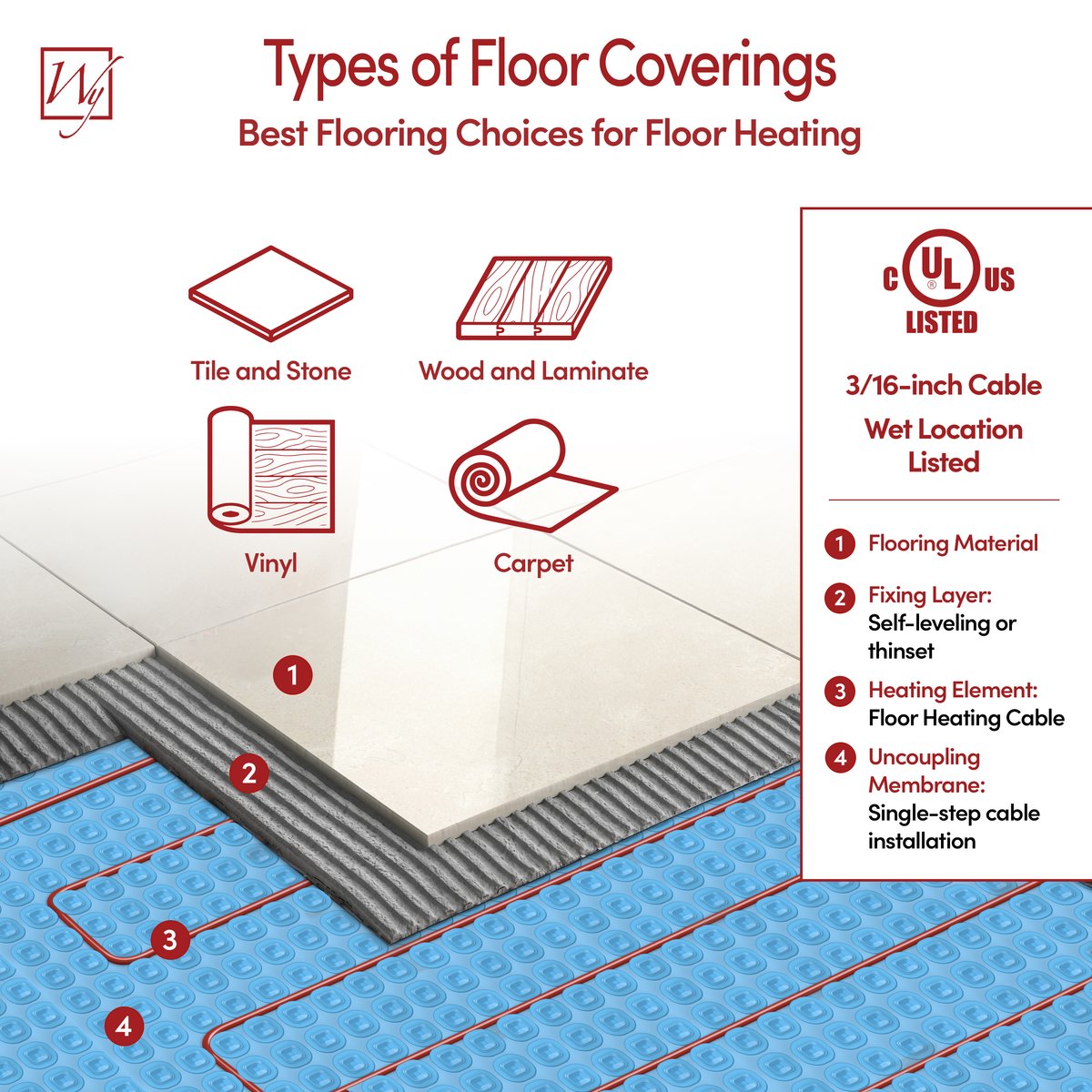 Amazon Carousel Image #2 - TempZone Cable with Prodeso - Types of Floor Coverings