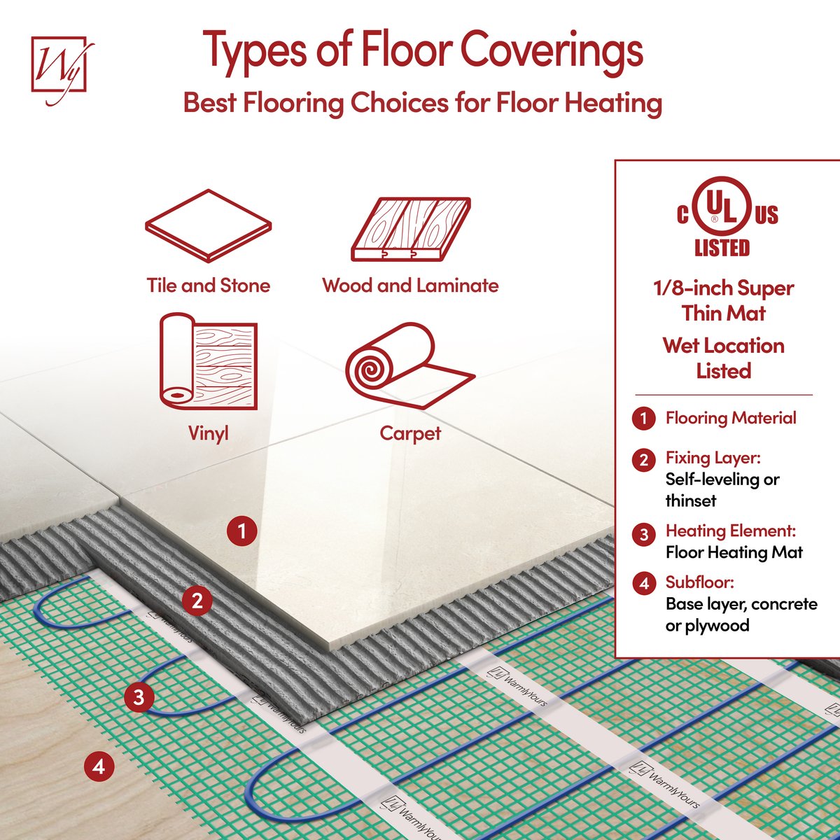 Amazon Carousel Image #2 - Types of Floor Coverings Flex Roll
