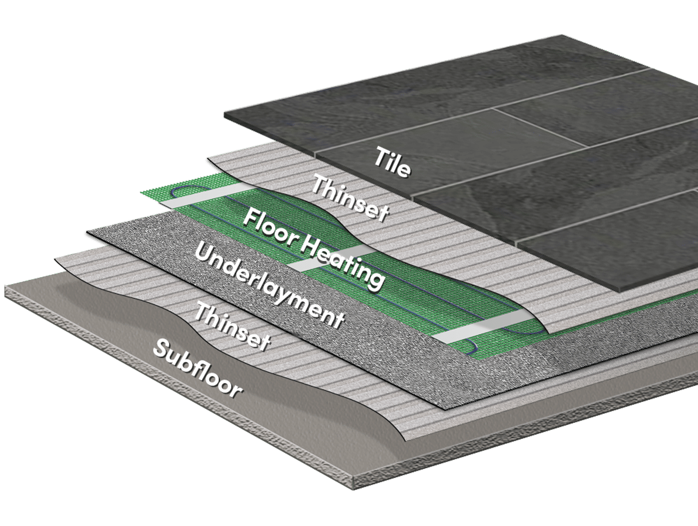 Amazon TempZone Easy Mat Install Layers