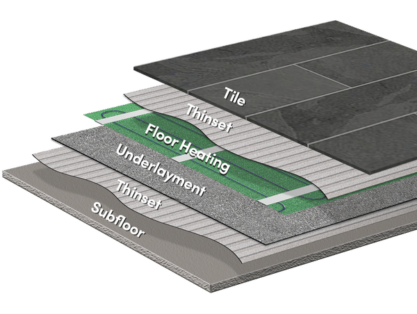 Amazon TempZone Easy Mat Install Layers