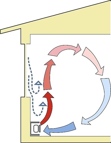 Illustration of baseboard heating convection air flow diagram electric heater