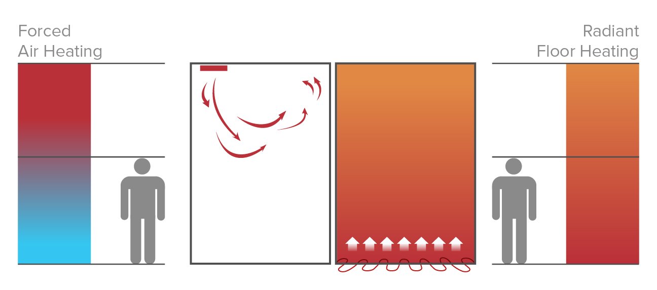 Basement Heating Illustration