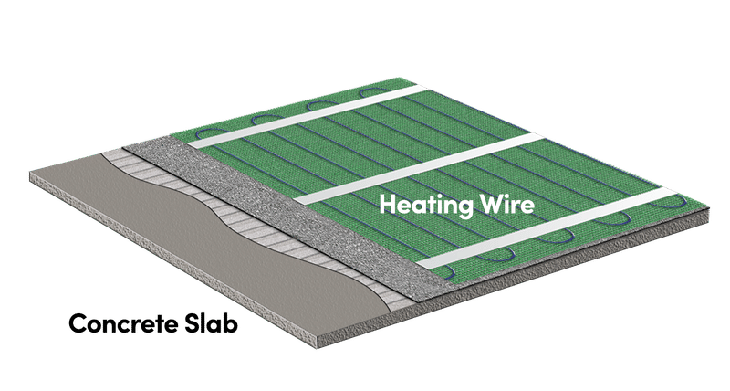 Diagram showing floor heating installation above an existing concrete slab