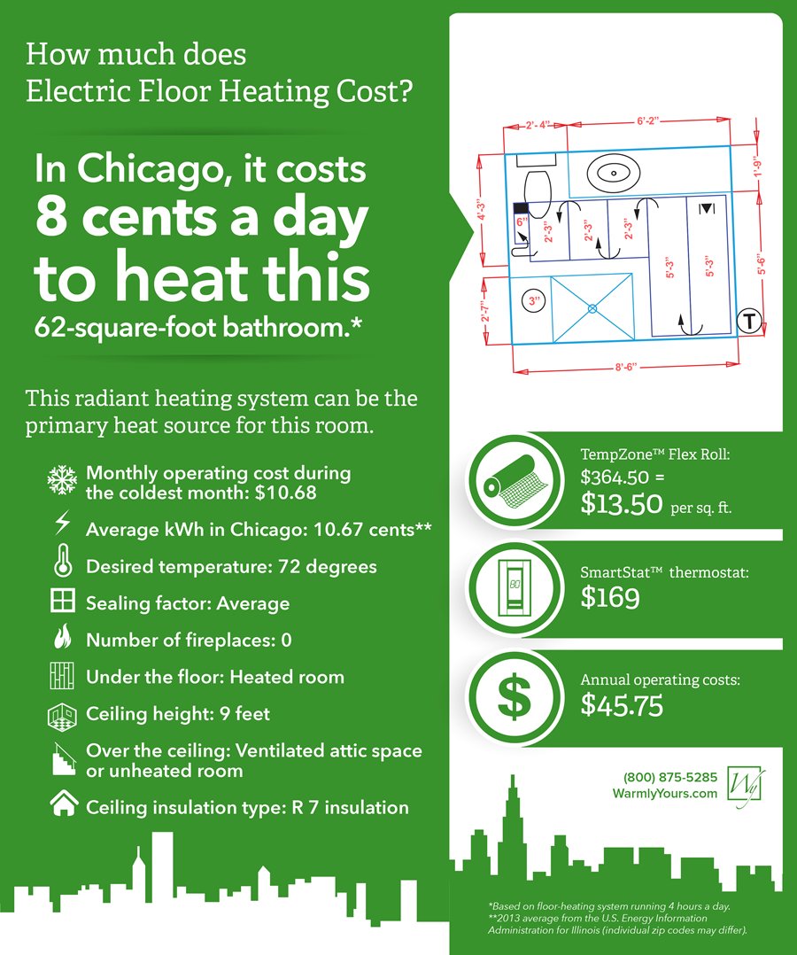 Electric Floor Heating in Chicago Infographic