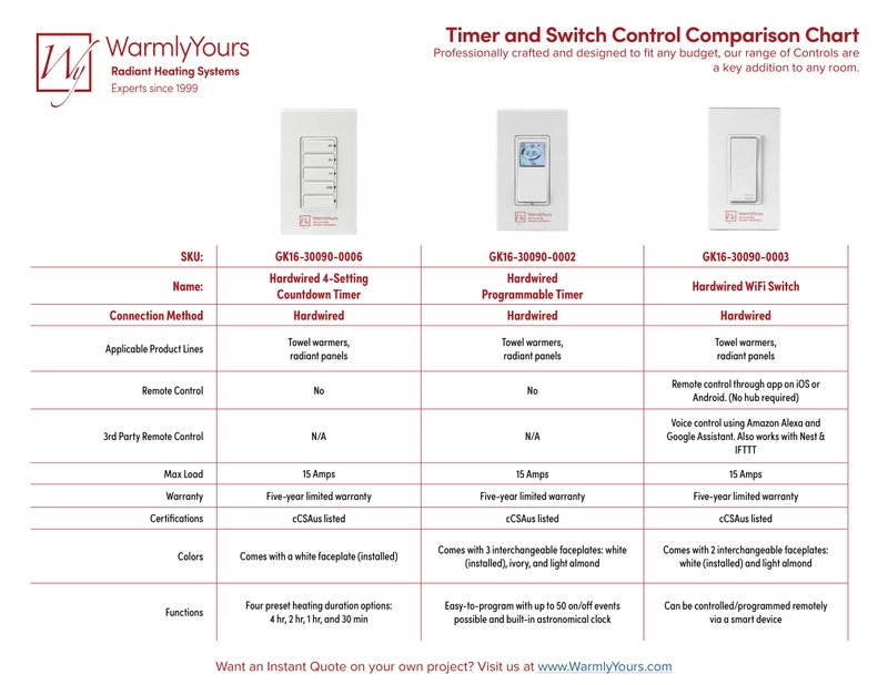 Comparison Chart for Timers and Switches for Towel Warmers or Radiant Panels (English)