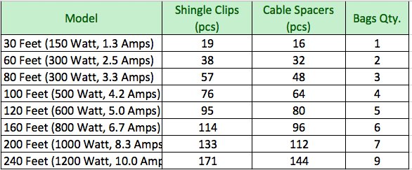 Constant wattage kit info 9 17