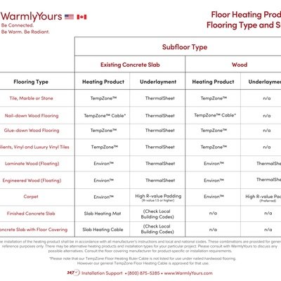 Floor Heating Products by Flooring Type and Subfloor (English)