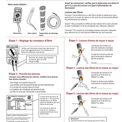 guide de lecture ohm de la fonte des neiges (French)