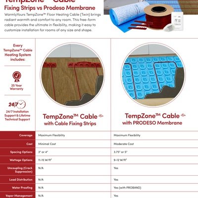 Prodeso Membrane vs. Cable Strips Comparison Chart (English)