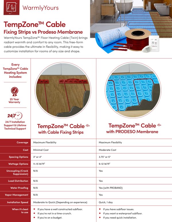 Cover for Prodeso Membrane vs. Cable Strips Comparison Chart (English)