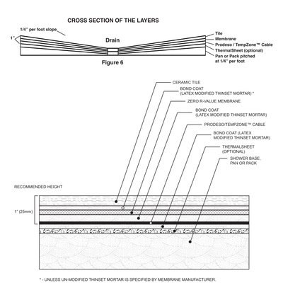 Prodeso Shower Floor Cross Section (English)