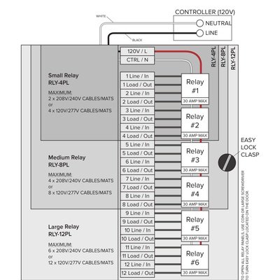 Relay Panels Sizing Guide (English)