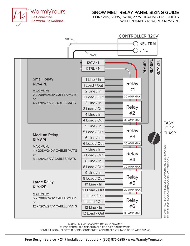 Relay Panels Sizing Guide (English)