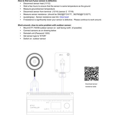 SCE-120 Slab Sensor Troubleshooting (English)