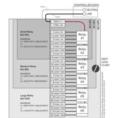 Snow Melt Relay Panel Sizing Guide (English)