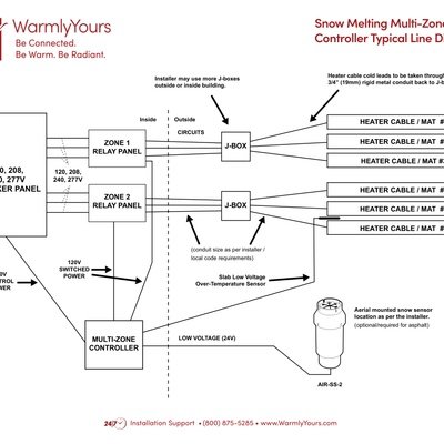 Snow Melting Mult-Zone Touch Controller Typical Line Diagram (English)
