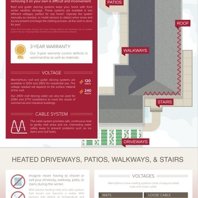 Snow Melting Roof Deicing Infographic (English)