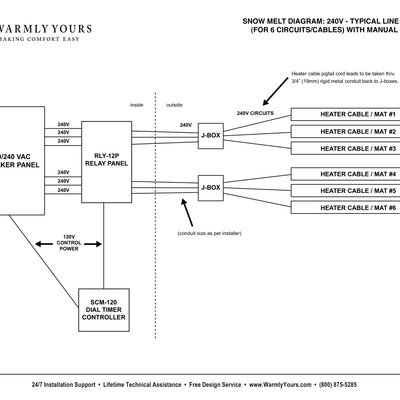 Snow Melting SCM-120 Timer Control System Overview for 240V (English)