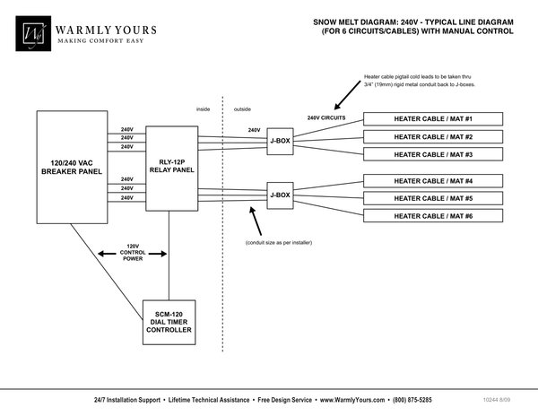 Cover for Snow Melting SCM-120 Timer Control System Overview for 240V (English)