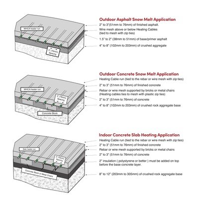 Snow Melting & Slab Heating Application Cross Sections (English)