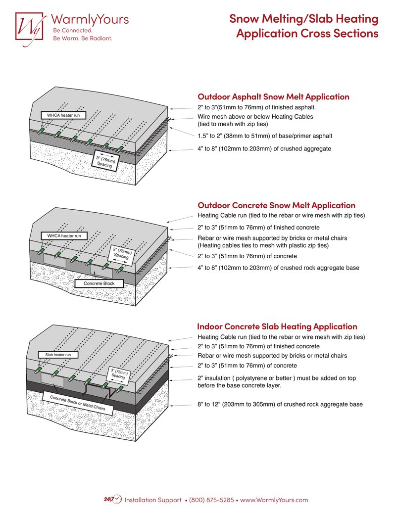 Snow Melting & Slab Heating Application Cross Sections (English)