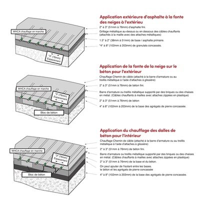 Snow Melting & Slab Heating Application Cross Sections (French)