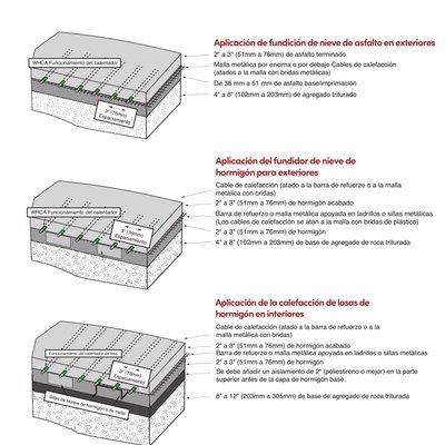 Snow Melting & Slab Heating Application Cross Sections  (Spanish)