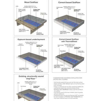 TempZone Cable Cross Section with Prodeso Cable Installation Membrane (English)