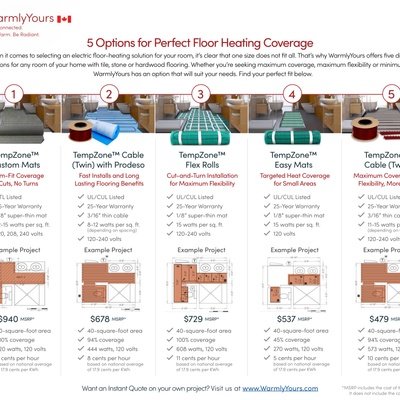 TempZone Floor Heating Comparison Chart Canada (English)