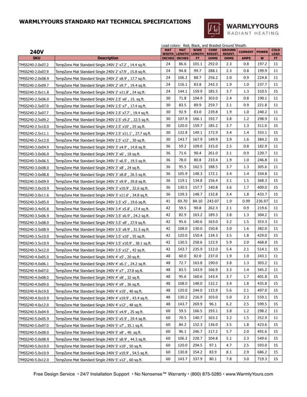 Cover for TempZone™ Standard Mat Spec Sheet 240V (English)