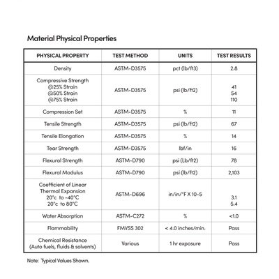 ThermalSheet Underlayment Data Sheet (English)