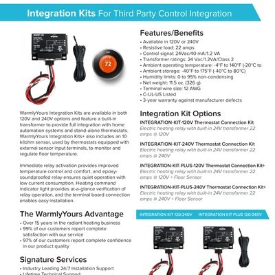 Third Party Integration Controls Sell Sheet (English)
