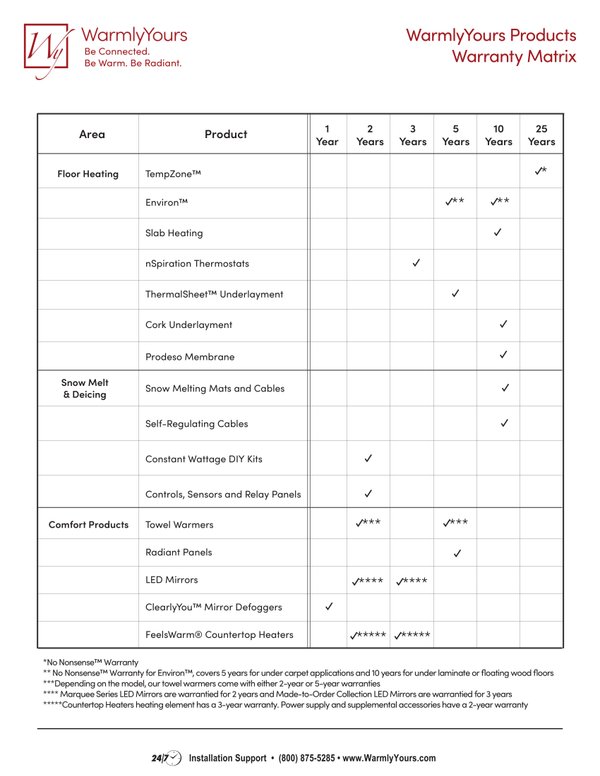 Cover for Warmlyyours Product Warranty Matrix (English)