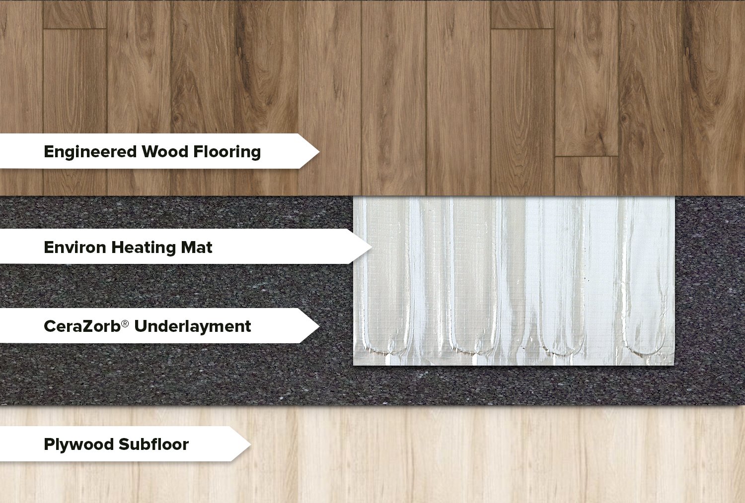 Environ Cross Section Engineered Floating Floor Labeled