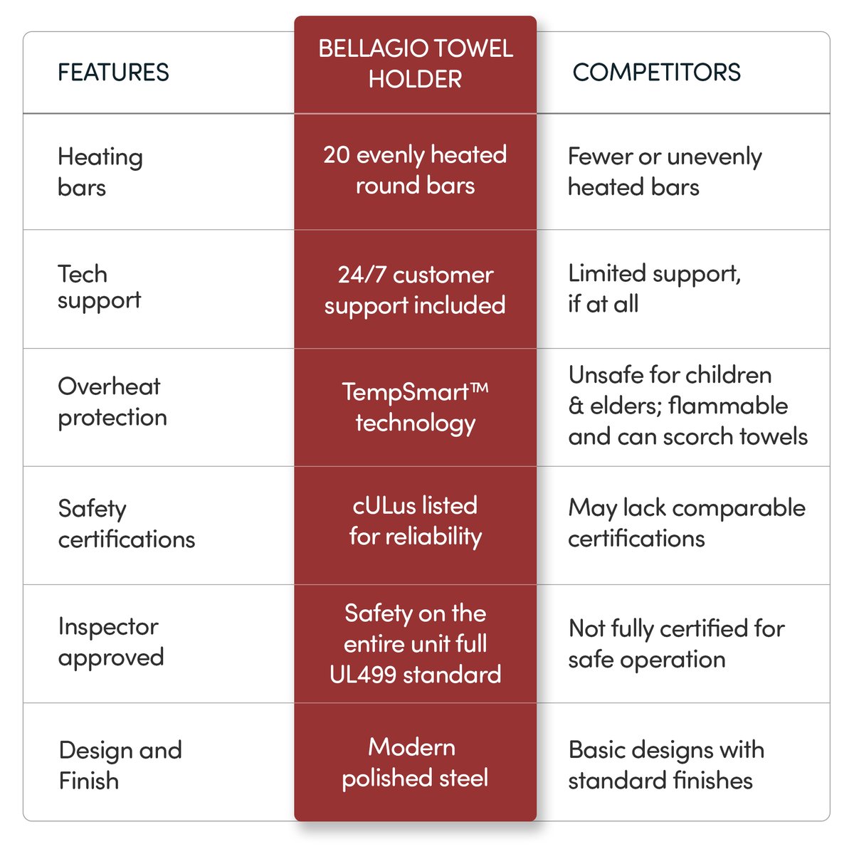 Bellagio_Polished_Features