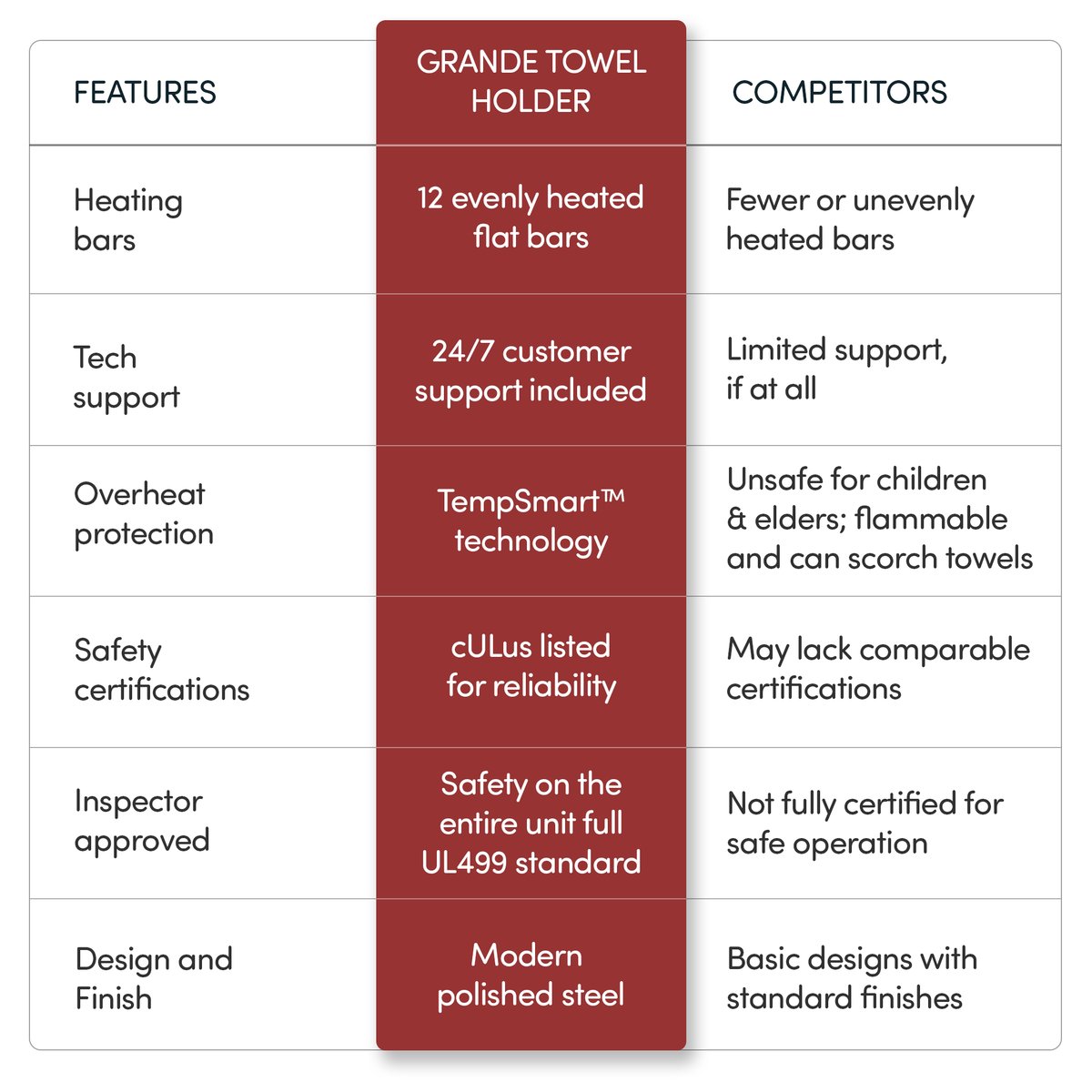 Grande-12_Polished_Features