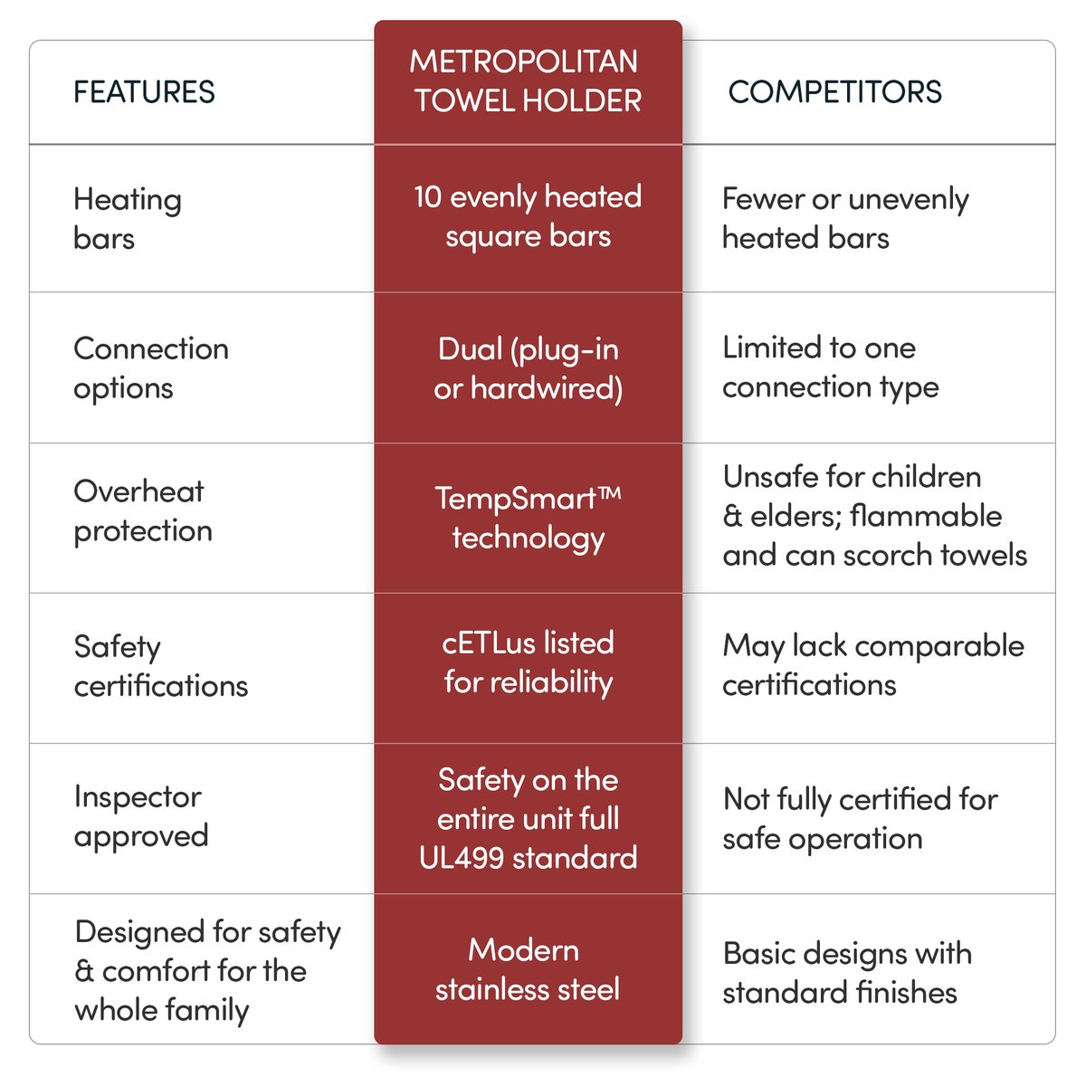 Metropolitan_Polished_Features