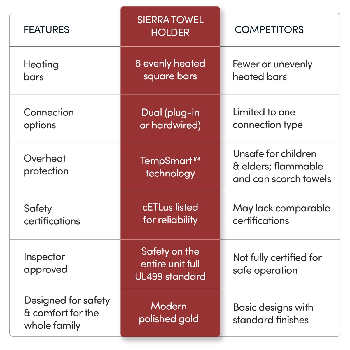 Features Sierra Gold