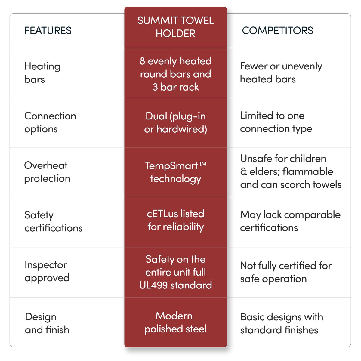 Summit_Polished_Features